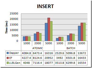 insert