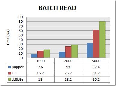 read_batch