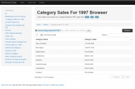 category-sales